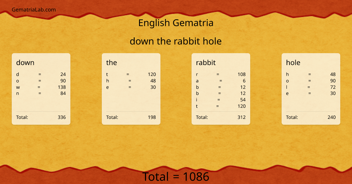 down the rabbit hole in english Gematria
